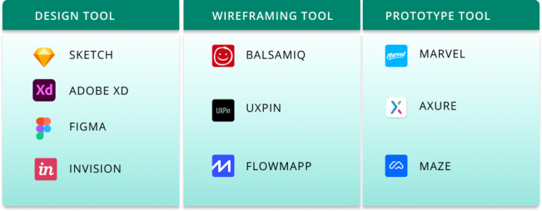 Best UI/UX designer tools