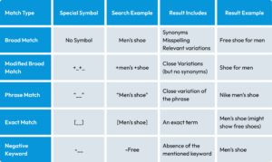 PPC Keyword